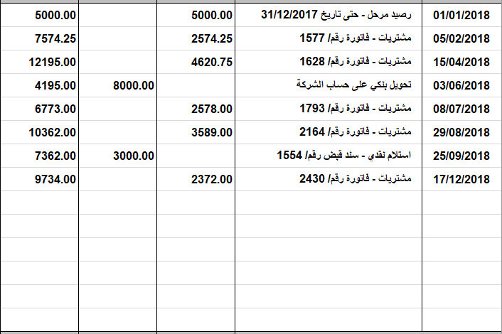 كيفية عمل كشف حساب دائن ومدين تمويل السعودية