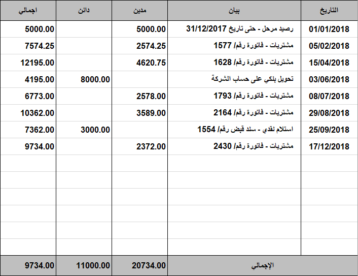 كيفية عمل كشف حساب دائن ومدين تمويل السعودية