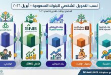 البنوك السعودية