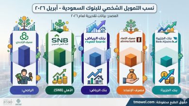 البنوك السعودية
